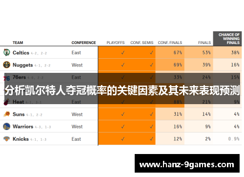 分析凯尔特人夺冠概率的关键因素及其未来表现预测