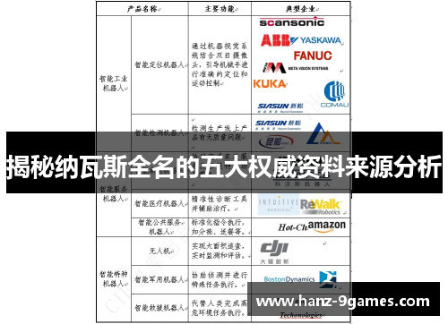 揭秘纳瓦斯全名的五大权威资料来源分析