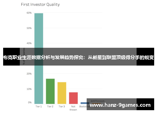 布克职业生涯数据分析与发展趋势探究：从新星到联盟顶级得分手的蜕变