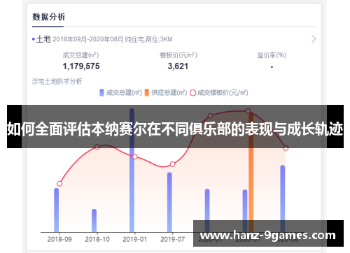 如何全面评估本纳赛尔在不同俱乐部的表现与成长轨迹
