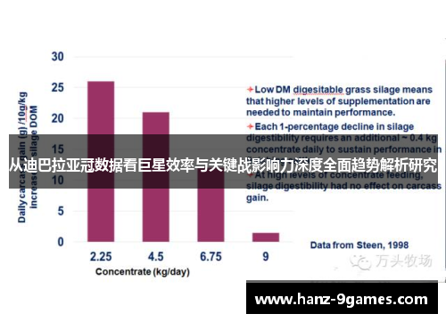 从迪巴拉亚冠数据看巨星效率与关键战影响力深度全面趋势解析研究