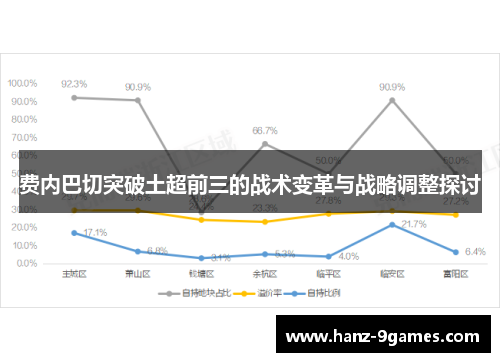 费内巴切突破土超前三的战术变革与战略调整探讨